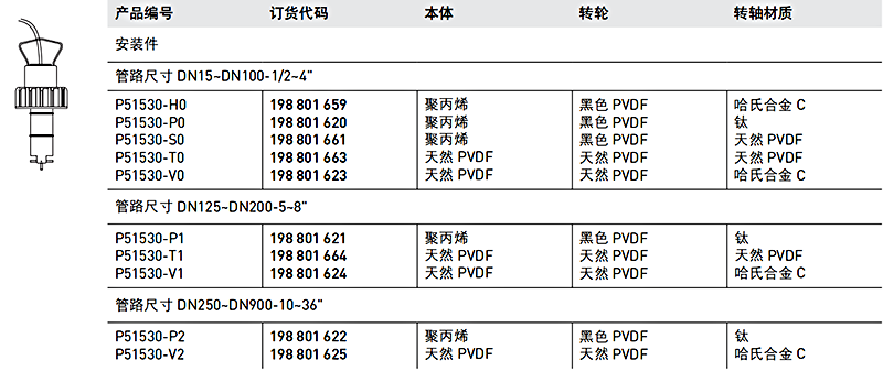 加藥裝置廠家-南京蘇昌源科技實業(yè)有限公司 加藥裝置廠家-南京蘇昌源科技實業(yè)有限公司