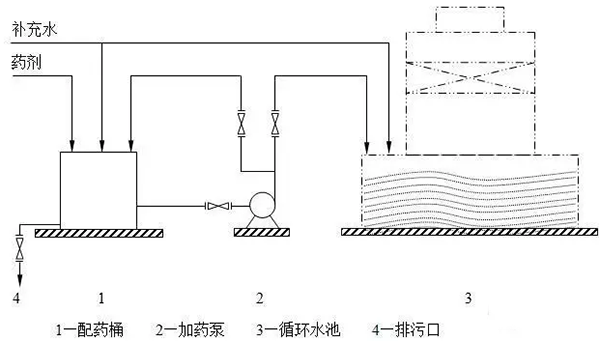 加藥裝置廠家-南京蘇昌源科技實(shí)業(yè)有限公司