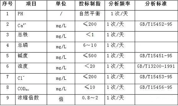 加藥裝置廠家-南京蘇昌源科技實(shí)業(yè)有限公司