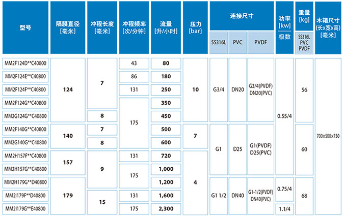 加藥裝置廠家-南京蘇昌源科技實(shí)業(yè)有限公司 加藥裝置廠家-南京蘇昌源科技實(shí)業(yè)有限公司