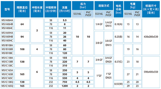 加藥裝置廠家-南京蘇昌源科技實(shí)業(yè)有限公司